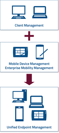 leistungen unified endpoint management cm mdm uem